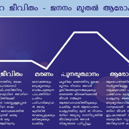വേദപുസ്തകത്തിൽ യേശുവിന്റെ ജീവിതം