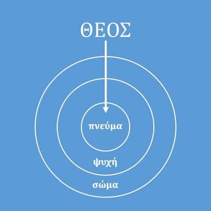 Το Μυστήριο Της Ανθρώπινης Ζωής